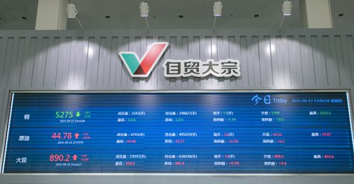 年商品销售额